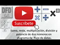 Addition subtraction multiplication division and power of two numbers in DFD made very easy