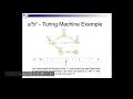 Turing Machines 2 Examples