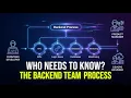 Backend Development Process Explained in 8 mins From API to Database Production