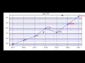 Part 9 Log Plot Belajar Grafik dengan Matplotlib Python