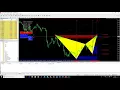 FxMath Scanner Signals 15 02 2018
