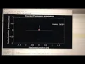 Inverted pendulum with euler integration