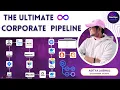 The Ultimate CICD Corporate DevOps Pipeline Project Real-Time DevOps Project GitHub Actions