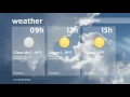 Weather Omaha January 6 2017