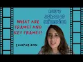 Frames Keyframes Explained What are keyframes and Keys