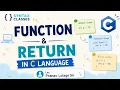 Function in C Language Return Keyword Return Statement Explained C Programming