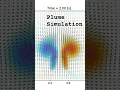 Plume flow simulation on python