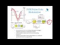 DC lab simulation 2 Pulse Code Modulation