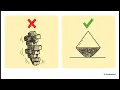 Technology 7 2 2 Structures and Structural elements