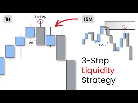 Download MP3 Simple 3-Step LIQUIDITY Trading Strategy