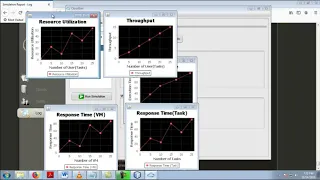 Monotonic Scheduling Algorithm Cloud Computing Projects