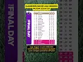Klasemen akhir Liga Inggris 2024/25