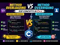 Method Overloading vs Method Overriding in C OOP Concepts Explained in Telugu