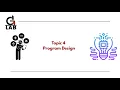 Topic 4 Program Design IB Computer Science