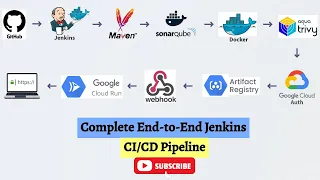 Jenkins Deploy Java Spring boot App to GCP Cloud Run End-to-End Pipeline Demo