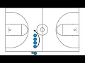 Sideline Out of Bounds Stack
