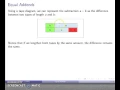 subtraction equal addends
