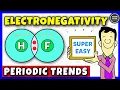 Electronegativity Periodic Trends Chemistry