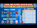 Hasil Liga 1 Hari Ini - Bali United vs Persita - Klasemen BRI Super League 2025 Terbaru