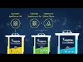 Which Water Softener Is Right for You