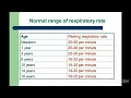 Normal Respiratory Rate According to Age Newborn to 18 Year Child