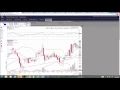 VUZI Technical Analysis 2016