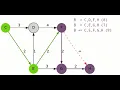 Yen s Algorithm