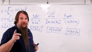Python Intro Ep 06 - Indexing Slicing and Concatenation