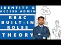 Azure Role Based Access Control RBAC Built in Roles