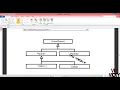 Inheritance Types of Inheritance Lec 26 CS304 OOP C