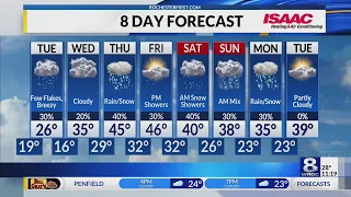 Rochester s Monday overnight weather forecast