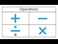 Python Day2 - Arithmetic and Relational Operators