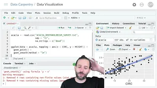 Introduction to Data Visualization Using ggplot Combining Layers