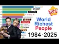 The Richest People in the World Data from 1984 to 2025