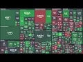 How to Create Treemap and Scatterplot Charts of Stock Gains and Losses