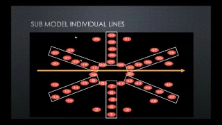Creating and Sequencing Submodels in xLight Part 2