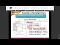 01 The Unified Modeling Language