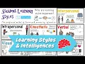 Learning Styles Multiple Intelligences Theory Integration