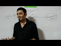 Pankaj Sir Academy Core Java Session 47