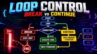 Loop Control Statements break continue