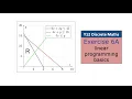Y12 Discrete Ex 6A - Linear Programming