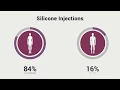 Silicone Injection Infographic Causes in Butt Face Lips Body - Dr Antun