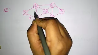 Prim s Algorithm Minimum Spanning tree MST DAA Lec-26 Bhanu Priya