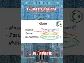Lagu ISLAM explained in 1 minute