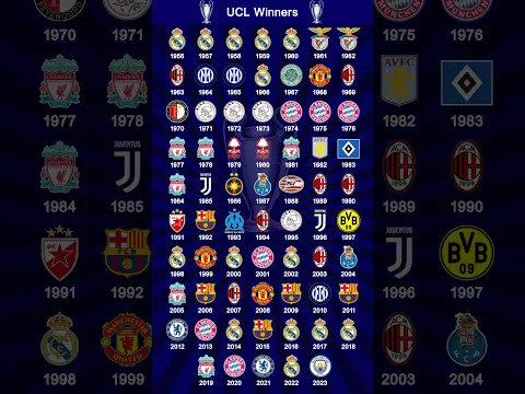 Champions League winners list by year