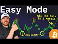 This Might Be The Only Bitcoin Chart You Ever Need