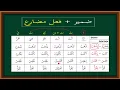 Download Lagu Bahasa Arab tentang Dhomir + Fiil Mudhori