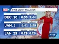 How permanent daylight saving time could impact Iowans