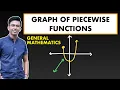 Graph of Piecewise Function General Mathematics MathTeacherGon