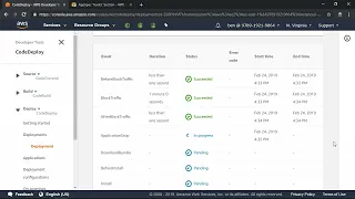 Creating a Deployment AWS CodeDeploy